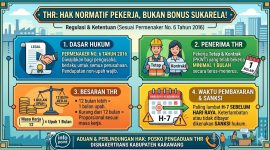 Gambar Ilustrasi 