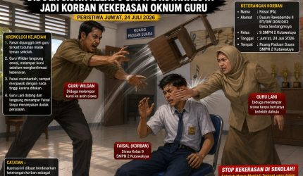 Gambar Ilustrasi