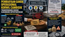 Gambar Ilustrasi 