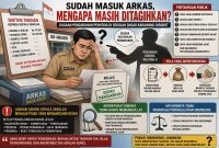 Gambar Ilustrasi 